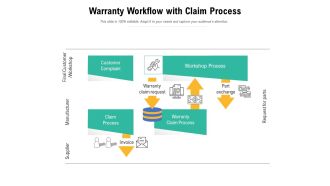 Warranty Workflow With Claim Process Ppt PowerPoint Presentation Slides Outfit PDF