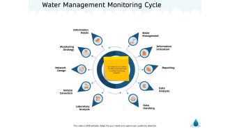 Water NRM Water Management Monitoring Cycle Ppt Model Layouts PDF