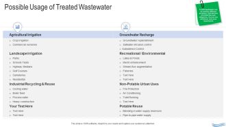Water Quality Management Possible Usage Of Treated Wastewater Introduction PDF