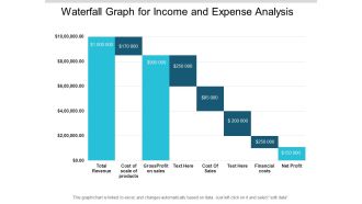 Waterfall Graph For Income And Expense Analysis Ppt PowerPoint Presentation File Deck