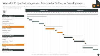 Waterfall Project Management Timeline For Software Development Icons PDF