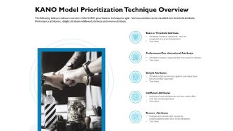 Waterfall Project Prioritization Methodology KANO Model Prioritization Technique Overview Summary PDF