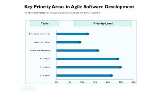 Waterfall Project Prioritization Methodology Key Priority Areas In Agile Software Development Formats PDF