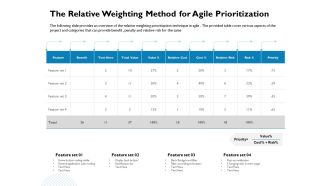 Waterfall Project Prioritization Methodology The Relative Weighting Method For Agile Prioritization Introduction PDF