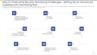 Way To Overcome Security Monitoring Challenges Setting Up An Advanced Cybersecurity Monitoring Plan Professional PDF