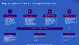 Ways Artificial Intelligence Is Transforming Finance Sector Steps To Deploy AI Model For Banking Fraud Brochure PDF