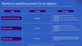 Ways Artificial Intelligence Is Transforming Finance Sector Workforce Upskilling Process For AI Adoption Icons PDF