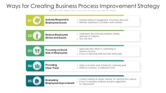 Ways For Creating Business Process Improvement Strategy Ppt PowerPoint Presentation Gallery Background Designs PDF