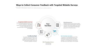 Ways To Collect Consumer Feedback With Targeted Website Surveys Ppt PowerPoint Presentation File Example Introduction