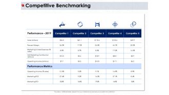 Ways To Design Impactful Trading Solution Competitive Benchmarking Ppt PowerPoint Presentation Model Slide Download PDF