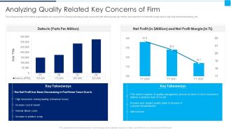 Ways To Enhance Organizations Profitability Analyzing Quality Related Key Concerns Of Firm Icons PDF