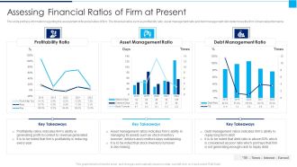Ways To Enhance Organizations Profitability Assessing Financial Ratios Of Firm At Present Demonstration PDF