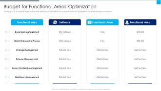 Ways To Enhance Organizations Profitability Budget For Functional Areas Optimization Formats PDF