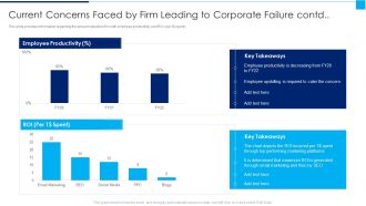 Ways To Enhance Organizations Profitability Current Concerns Faced By Failure Contd Download PDF