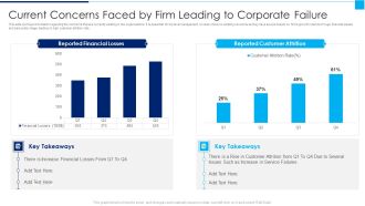 Ways To Enhance Organizations Profitability Current Concerns Faced By Firm Leading To Corporate Failure Infographics PDF