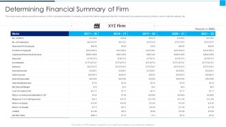 Ways To Enhance Organizations Profitability Determining Financial Summary Of Firm Summary PDF