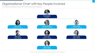 Ways To Enhance Organizations Profitability Organizational Chart With Key People Involved Introduction PDF