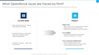 Ways To Enhance Organizations Profitability What Operational Issues Are Faced By Firm Slides PDF