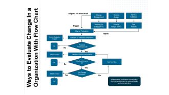 Ways To Evaluate Change In A Organization With Flow Chart Ppt PowerPoint Presentation Professional Example Introduction PDF