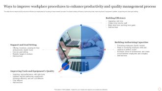 Ways To Improve Workplace Procedures To Enhance Productivity And Quality Management Process Rules PDF