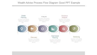 Wealth Advise Process Flow Diagram Good Ppt Example