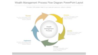 Wealth Management Process Flow Diagram Powerpoint Layout