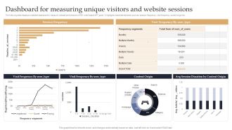 Web 3 0 Blockchain Based P2E Mobile Game Sector Report Promotional Plan Dashboard For Measuring Unique Visitors Topics PDF