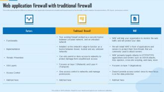 Web Application Firewall With Traditional Firewall WAF Platform Summary PDF
