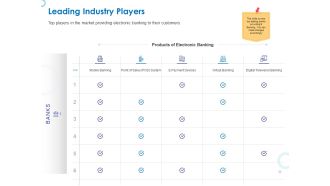 Web Banking For Financial Transactions Leading Industry Players Ppt Visual Aids Professional PDF