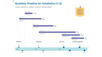 Web Banking For Financial Transactions Quarterly Timeline For Installation Ppt Styles Graphics Design PDF