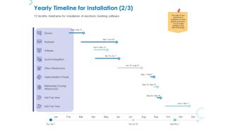 Web Banking For Financial Transactions Yearly Timeline For Installation Ppt Professional Example PDF