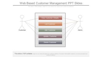 Web Based Customer Management Ppt Slides