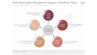 Web Based Sales Management Diagram Powerpoint Topics