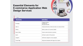 Web Design Services Proposal For Ecommerce Business Essential Elements For E Commerce Application Web Design Services Demonstration PDF