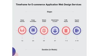 Web Design Services Proposal For Ecommerce Business Timeframe For E Commerce Application Web Design Services Download PDF