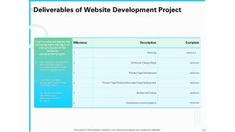 Web Development And IT Design Deliverables Of Website Development Project Ppt PowerPoint Presentation Summary Shapes PDF