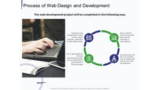 Web Development It And Design Process Of Web Design And Development Ppt Clipart PDF