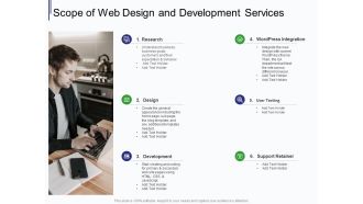 Web Development It And Design Scope Of Web Design And Development Services Ppt Infographics Information PDF
