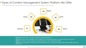 Web Development Types Of Content Management System Platform We Offer Portrait PDF