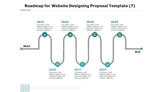 Web Engineering Roadmap For Website Designing Proposal Template 2014 To 2020 Ppt Styles Example File PDF