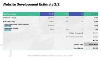 Web Redesign Website Development Estimate Ppt Visual Aids Slides PDF