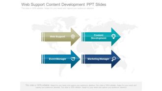 Web Support Content Development Ppt Slides
