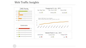 Web Traffic Insights Ppt PowerPoint Presentation Model Visual Aids