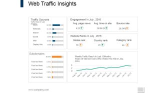 Web Traffic Insights Ppt PowerPoint Presentation Portfolio Slides