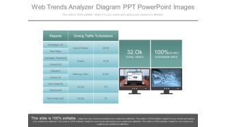 Web Trends Analyzer Diagram Ppt Powerpoint Images