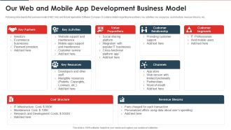 Website And Mobile Application Development Business Our Web And Mobile App Development Professional PDF