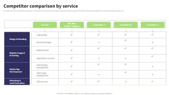 Website Design And Development Services Company Profile Competitor Comparison Rules PDF