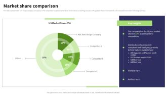 Website Design And Development Services Company Profile Market Share Comparison Inspiration PDF