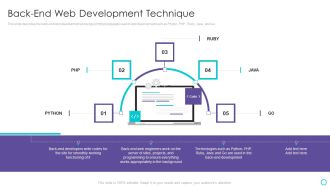 Website Designing And Development Service Back End Web Development Technique Pictures PDF