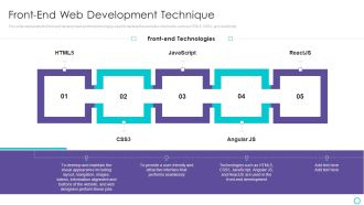 Website Designing And Development Service Front End Web Development Technique Background PDF